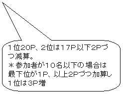 �p�ێl�p�`�����o��: �P�ʂQ�O�o�A�Q�ʂ͂P�V�o�ȉ��Q�o�Â��Z�B
���Q���҂��P�O���ȉ��̏ꍇ�͍ŉ��ʂ��P�o�A�ȏ�Q�o�Â��Z���P�ʂ͂R�o��